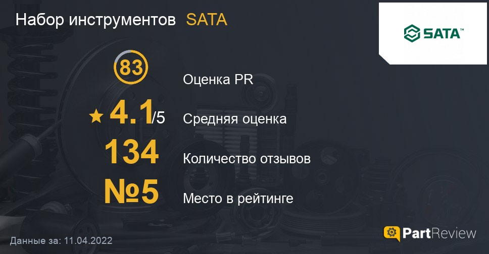 Отзывы о наборах инструментов SATA