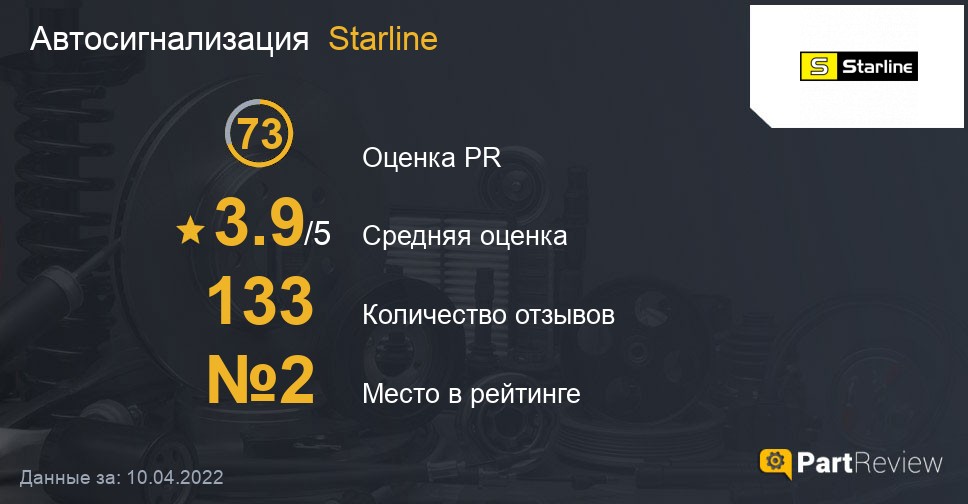 Отзывы о автосигнализациях Starline