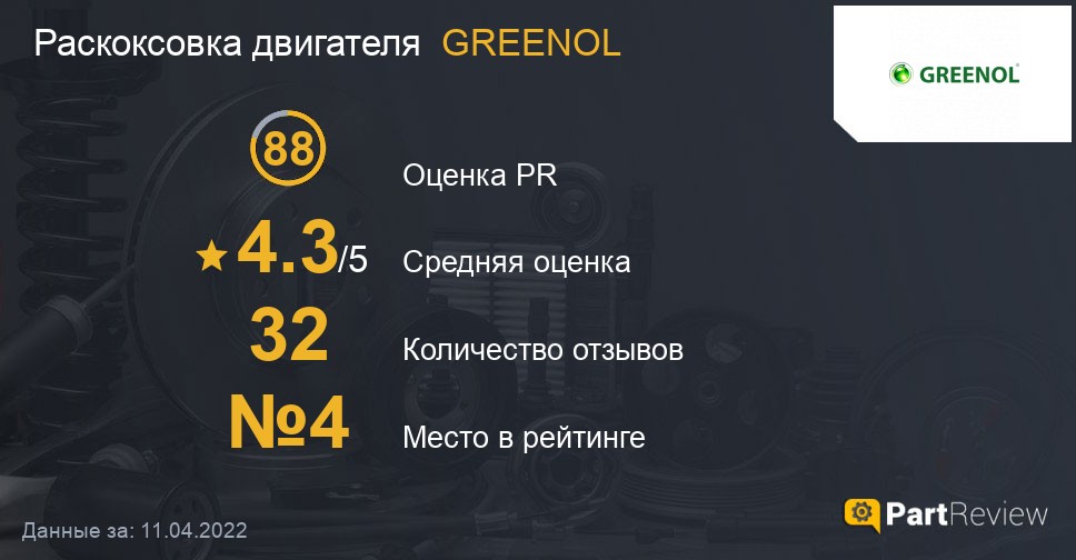 Раскоксовка двигателя greenol