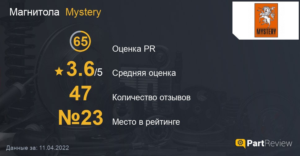 Отзывы о магнитолах Mystery