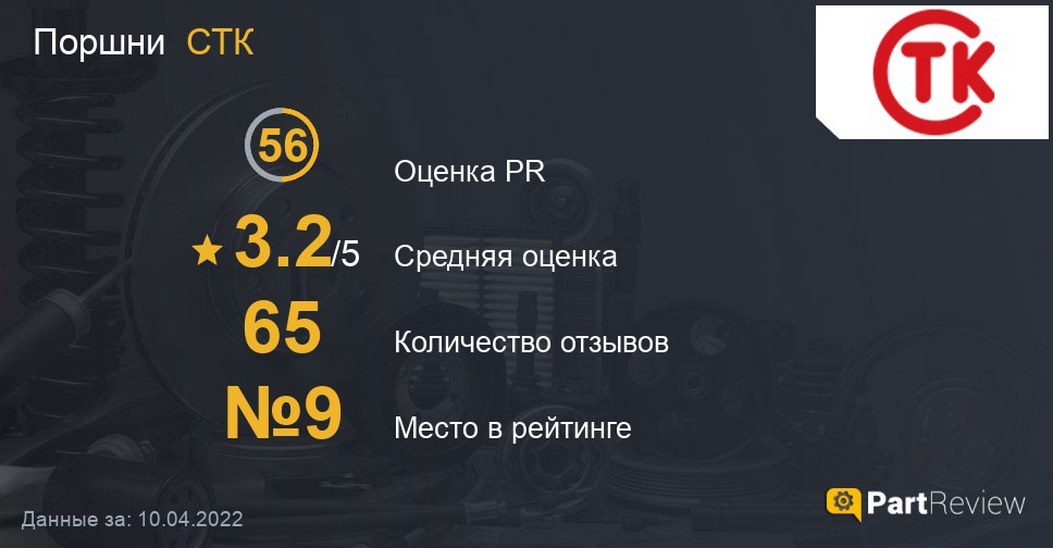 Отзывы о поршнях СТК