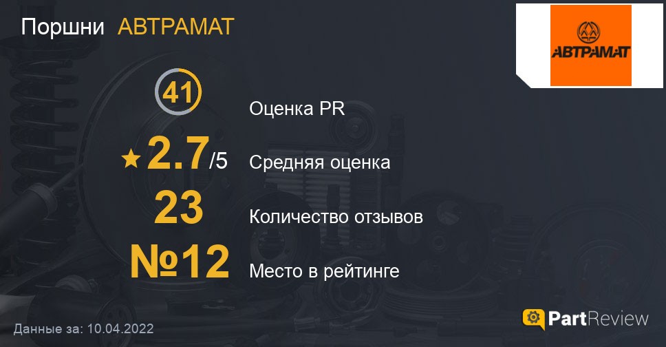 Отзывы о поршнях АВТРАМАТ