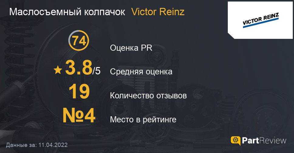 Отзывы о маслосъемных колпачках Victor Reinz