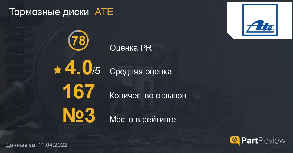 Тормозные диски ATE на PartReview: оценка PR, средняя оценка и место в рейтинге Отзывы о тормозных дисках ATE