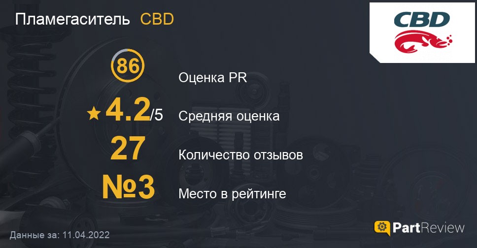 Отзывы о пламегасителях CBD