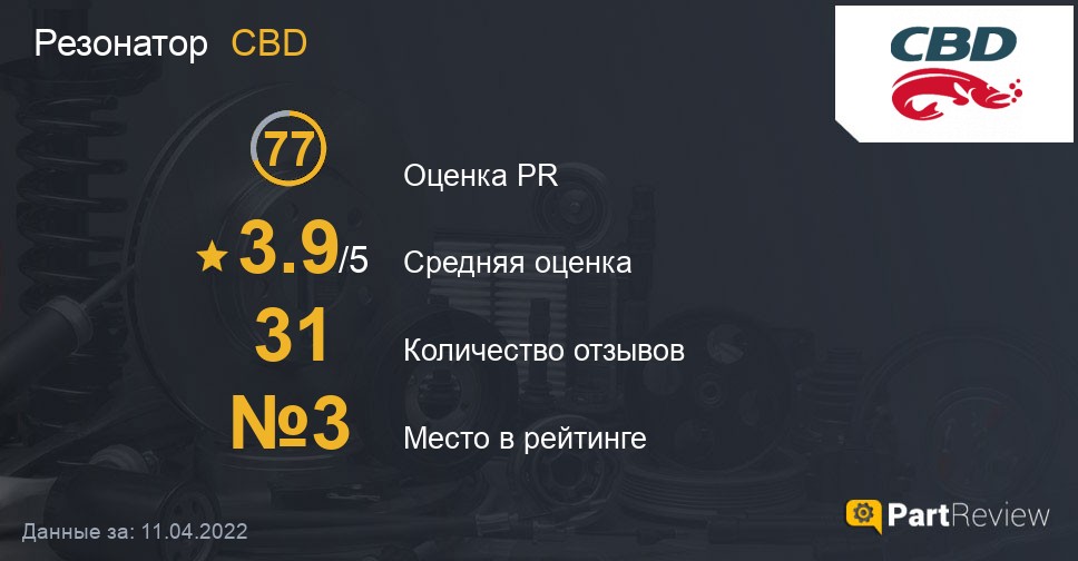 Отзывы о резонаторах CBD
