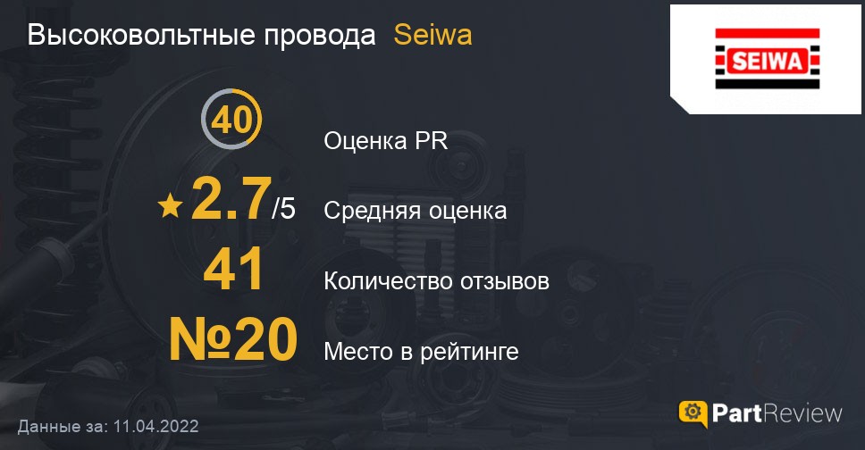 Отзывы о высоковольтных проводах Seiwa