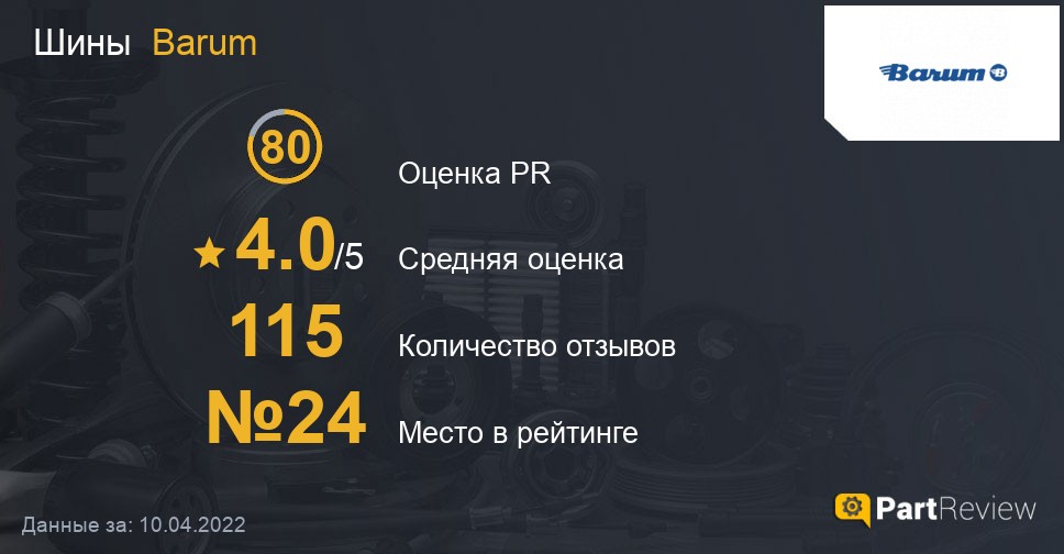 Отзывы о шинах Barum