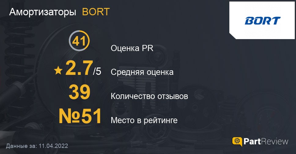 Отзывы о амортизаторах BORT