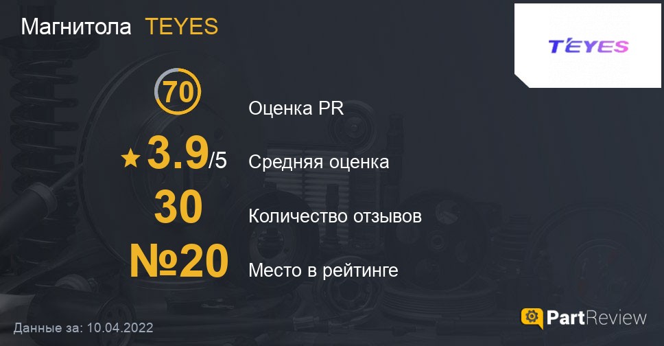 Отзывы о магнитолах TEYES