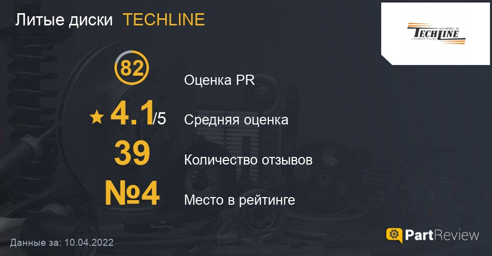Отзывы о литых дисках TECHLINE
