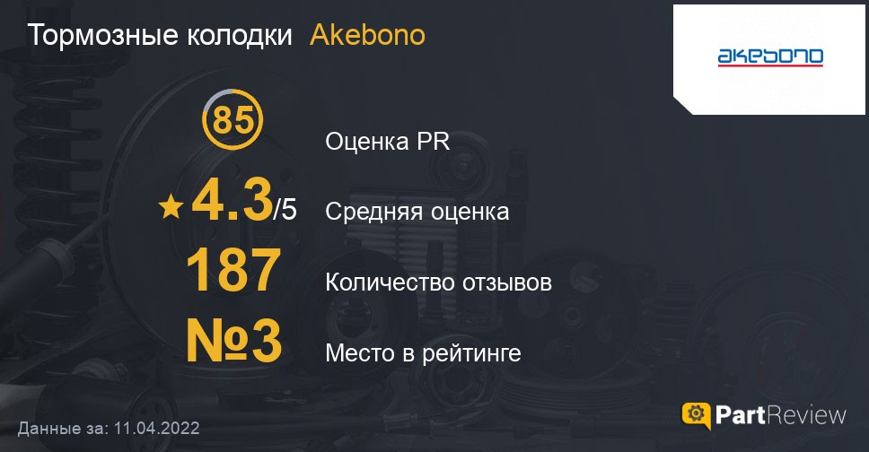 Отзывы о тормозных колодках Akebono