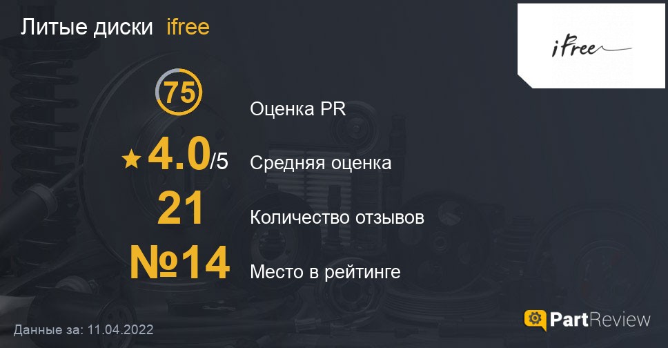 Литые диски ifree на PartReview: оценка PR, средняя оценка и место в рейтинге Отзывы о литых дисках ifree