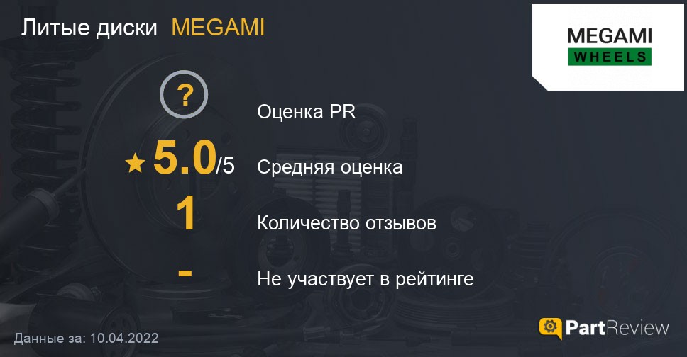 Отзывы о литых дисках MEGAMI