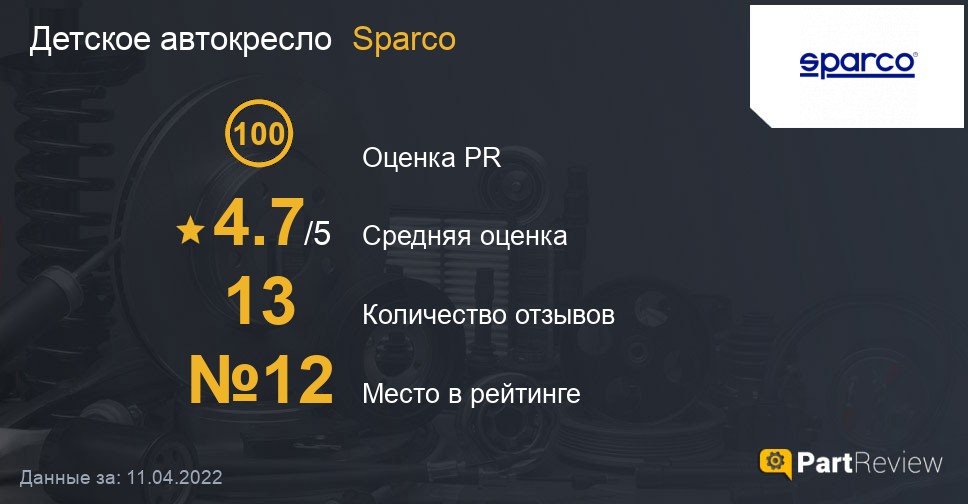 Детское кресло sparco f500k