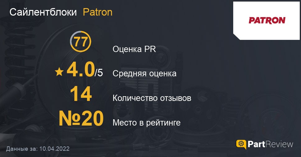 Patron отзывы