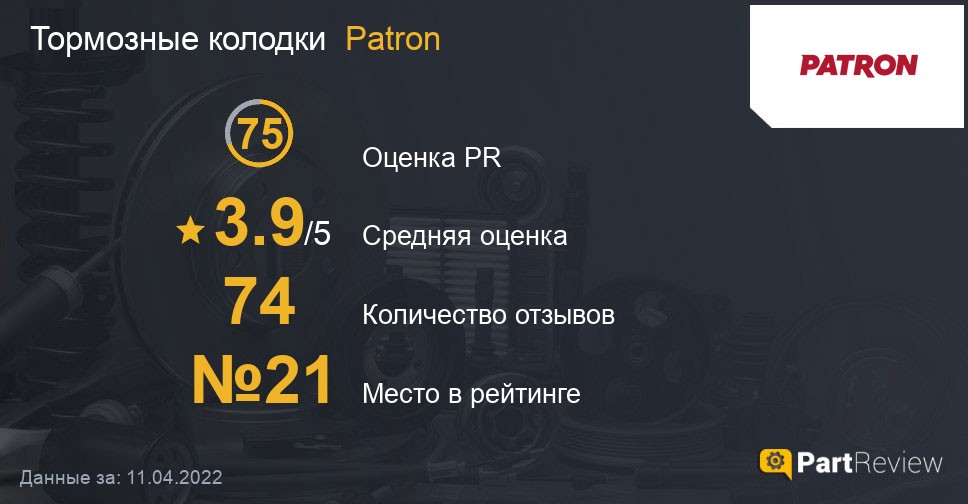 Отзывы о тормозных колодках Patron