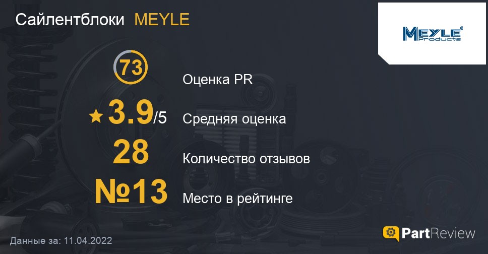 Отзывы о сайлентблоках MEYLE