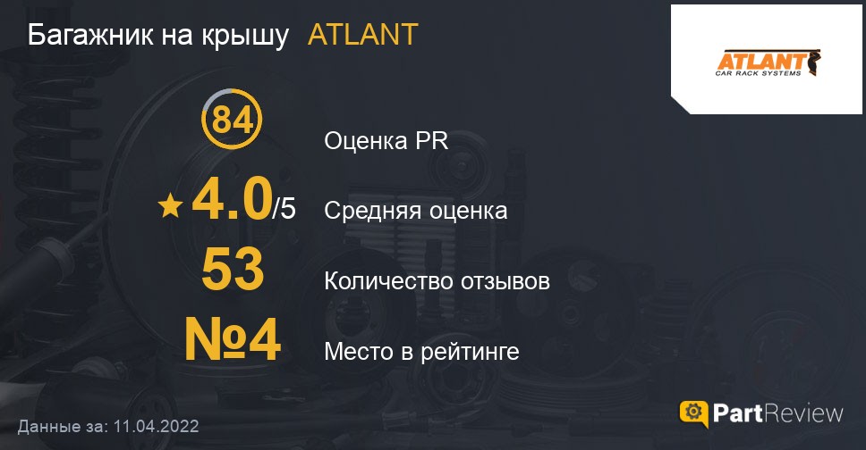 Отзывы о багажниках на крышу ATLANT