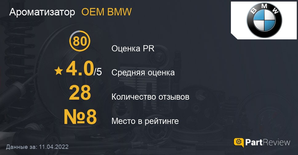 Отзывы о ароматизаторах OEM BMW