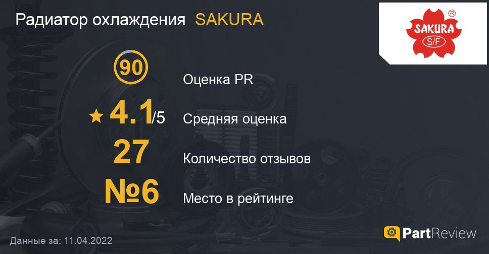 Отзывы о радиаторах охлаждения SAKURA