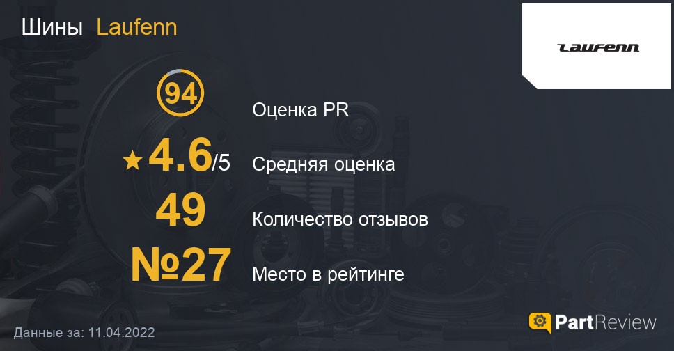 Отзывы о шинах Laufenn