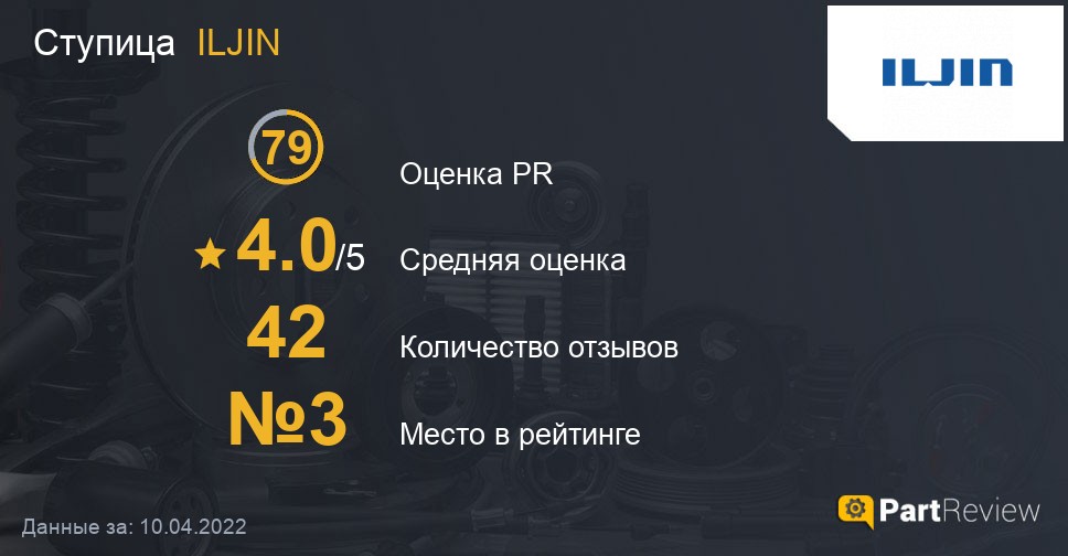 Отзывы о ступицах ILJIN