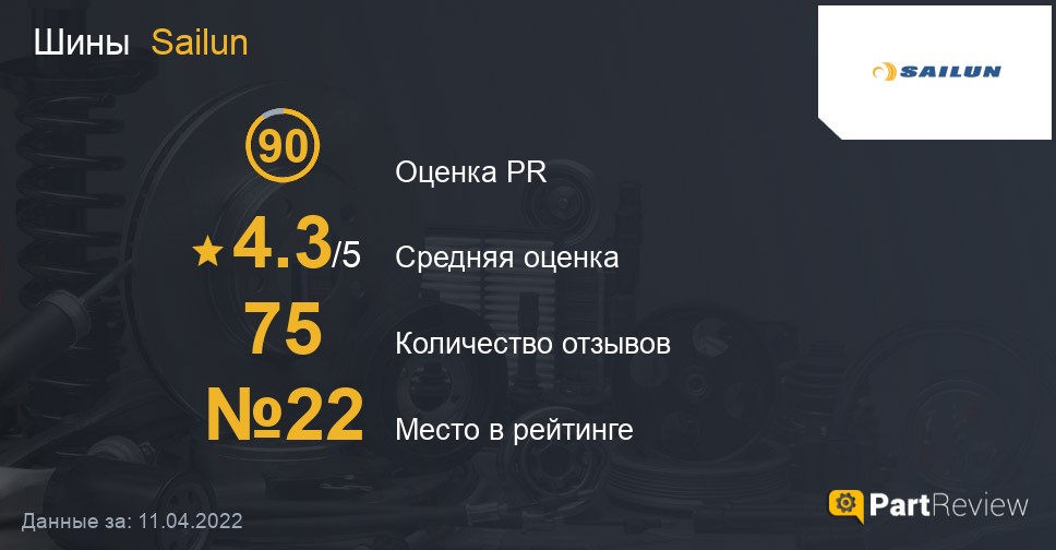 Отзывы о шинах Sailun