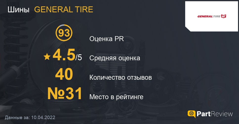Отзывы о шинах GENERAL TIRE