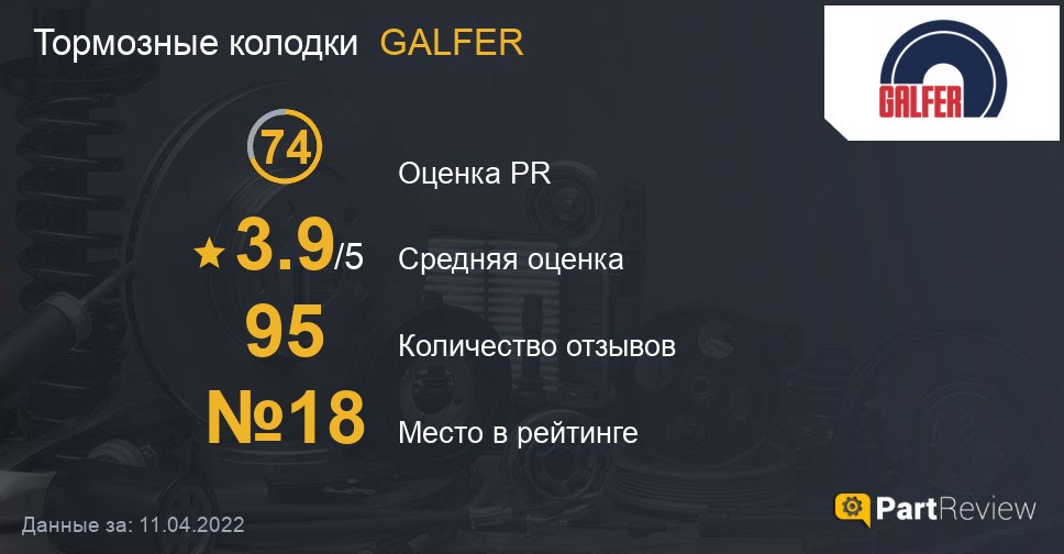 Galfer тормозные колодки веста