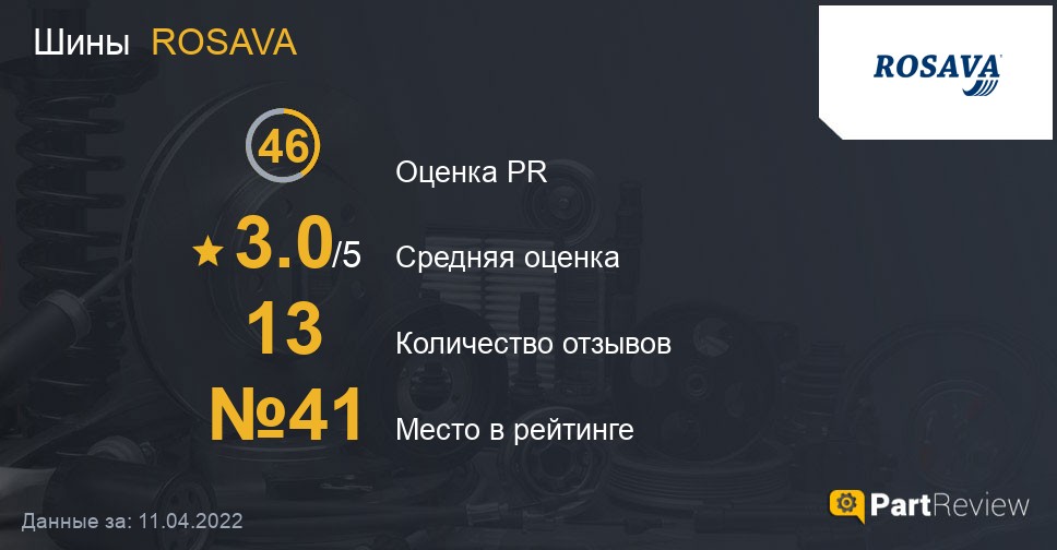 Отзывы о шинах ROSAVA