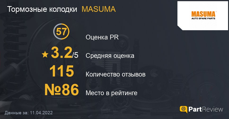 Тормозные колодки masuma