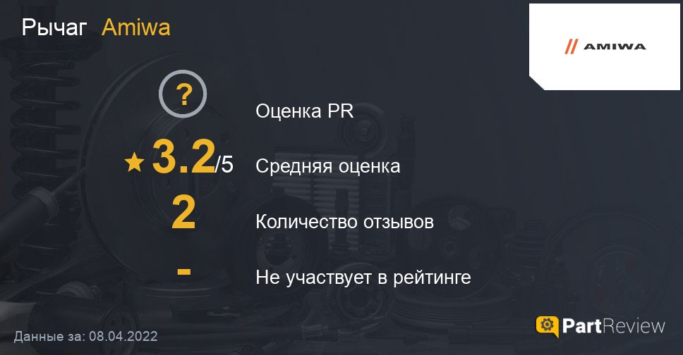 Отзывы о рычагах Amiwa: Оценки, Рейтинги, Сайт, Страна