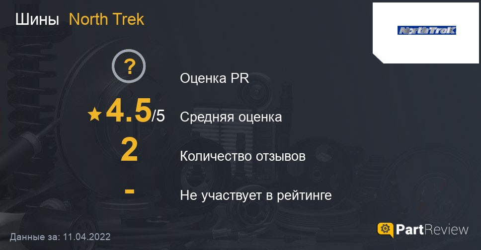 Отзывы о шинах North Trek