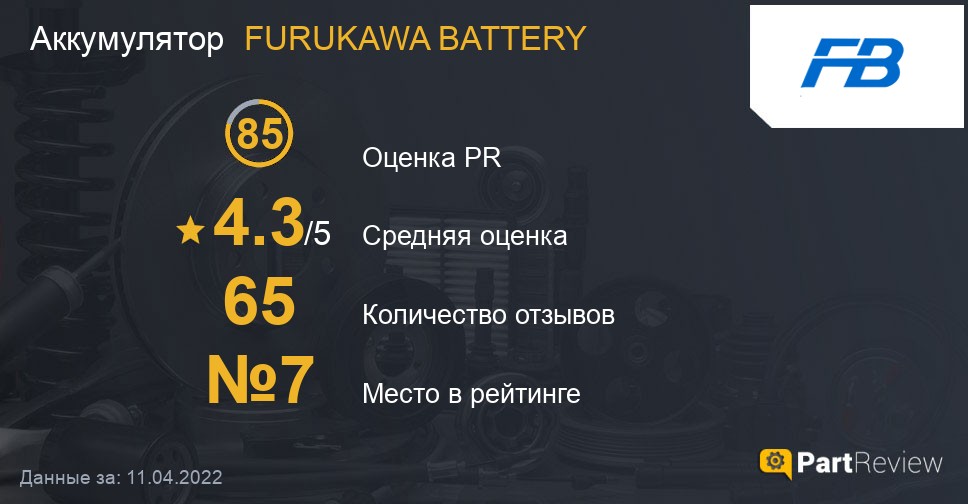 Отзывы о аккумуляторах FURUKAWA BATTERY