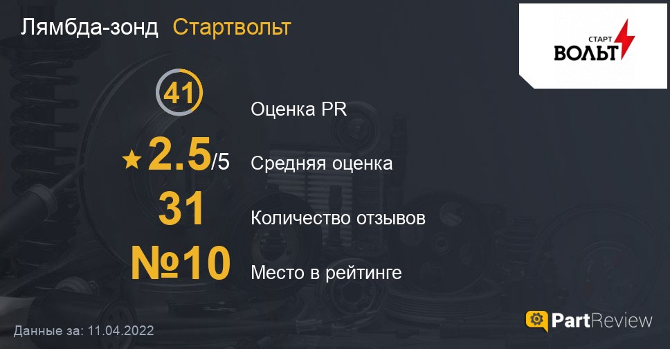 Отзывы о лямбда-зондах Стартвольт