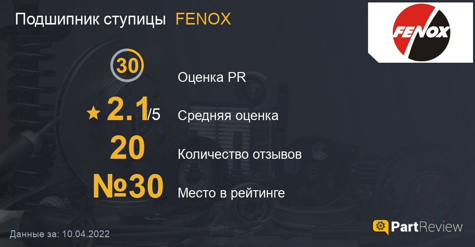 Подшипник ступицы FENOX на PartReview: оценка PR, средняя оценка и место в рейтинге Отзывы о подшипниках ступицы FENOX