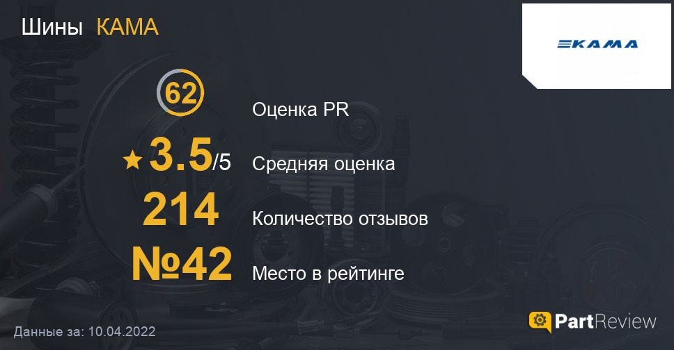 Отзывы о шинах КАМА