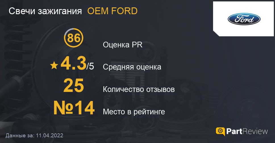 Отзывы о свечах зажигания OEM FORD