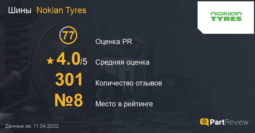 Отзывы о шинах Nokian Tyres