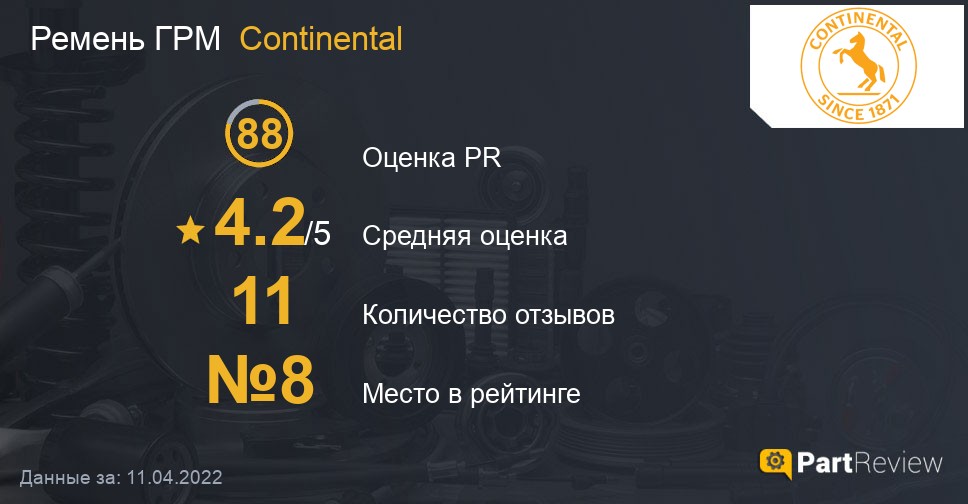 Отзывы о ремнях ГРМ Continental