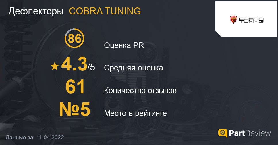 Отзывы о дефлекторах COBRA TUNING