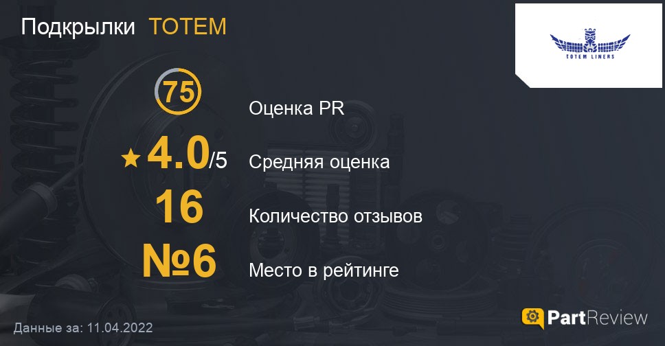 Отзывы о подкрылках TOTEM