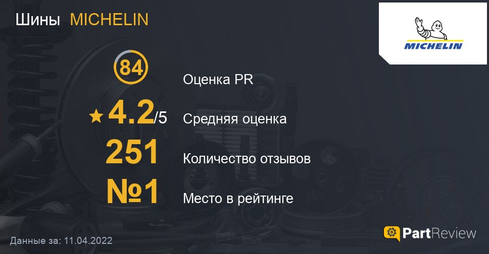 Отзывы о шинах MICHELIN