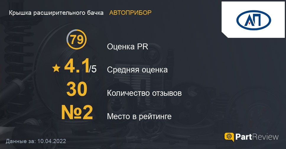 Отзывы о крышках расширительного бачка АВТОПРИБОР