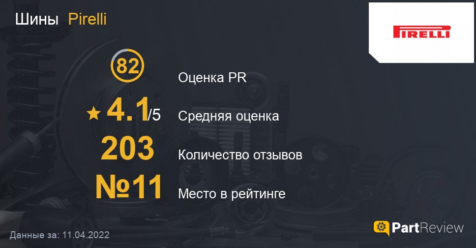 Отзывы о шинах Pirelli