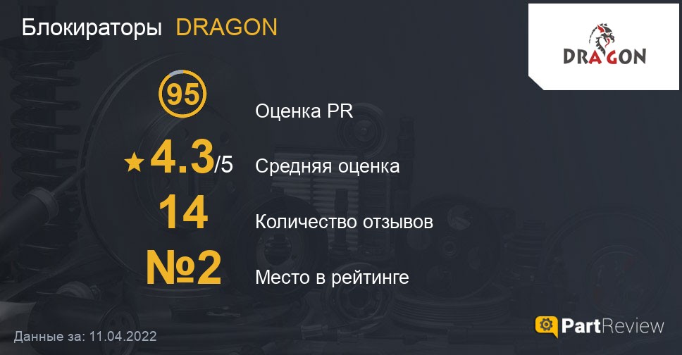 Отзывы о блокираторах DRAGON