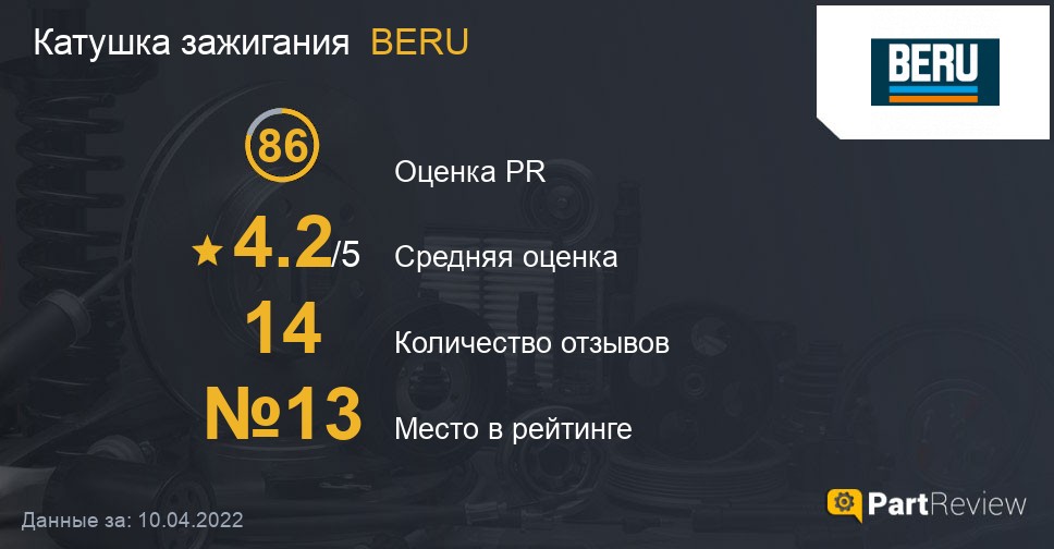 Отзывы о катушках зажигания BERU