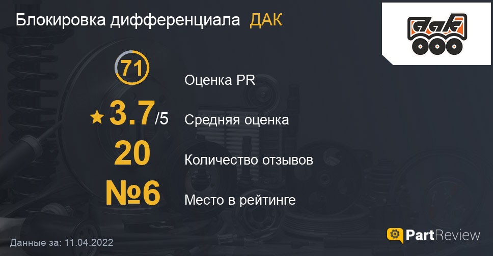 Отзывы о блокировках дифференциала ДАК
