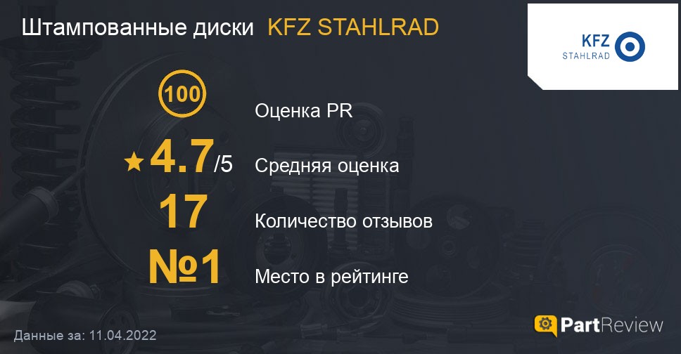 Отзывы о штампованных дисках KFZ STAHLRAD